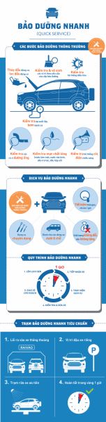 Những Thông Tin Hữu Ích Trong Bảo Dưỡng Ô Tô 3 Những Thông Tin Hữu Ích Trong Bảo Dưỡng Ô Tô