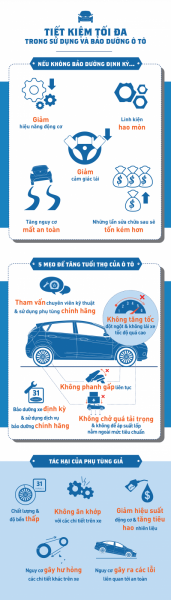 Những Thông Tin Hữu Ích Trong Bảo Dưỡng Ô Tô 1 Những Thông Tin Hữu Ích Trong Bảo Dưỡng Ô Tô