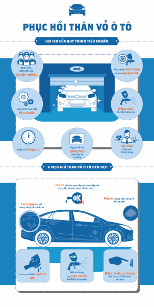 Những Thông Tin Hữu Ích Trong Bảo Dưỡng Ô Tô 4 Những Thông Tin Hữu Ích Trong Bảo Dưỡng Ô Tô