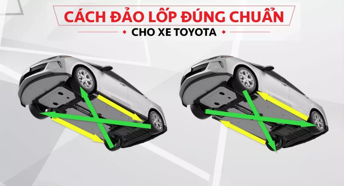 You Are Currently Viewing Dùng Xe Toyota Có Cần Phải Đảo Lốp Hay Không? Khi Nào Nên Đảo Lốp Xe Toyota?