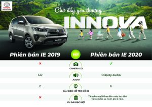 Read more about the article So sánh Innova 2020 và Innova 2019: Các phiên bản xe Innova 2020 (2.0E, 2.0G, Venturer và 2.0V) thay đổi thế nào so với Innova 2019?