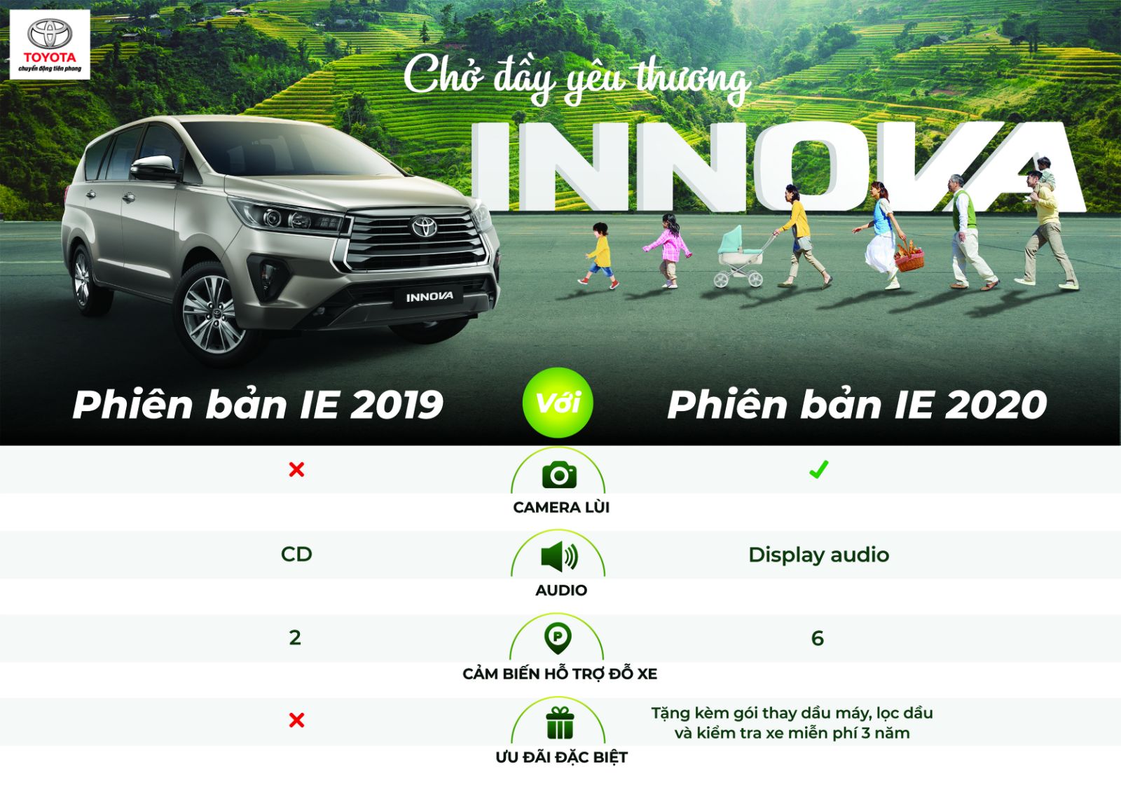 You are currently viewing So sánh Innova 2020 và Innova 2019: Các phiên bản xe Innova 2020 (2.0E, 2.0G, Venturer và 2.0V) thay đổi thế nào so với Innova 2019?