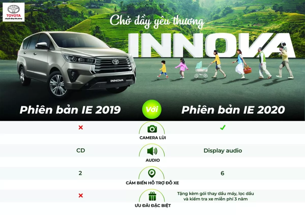 Read More About The Article So Sánh Innova 2020 Và Innova 2019: Các Phiên Bản Xe Innova 2020 (2.0E, 2.0G, Venturer Và 2.0V) Thay Đổi Thế Nào So Với Innova 2019?