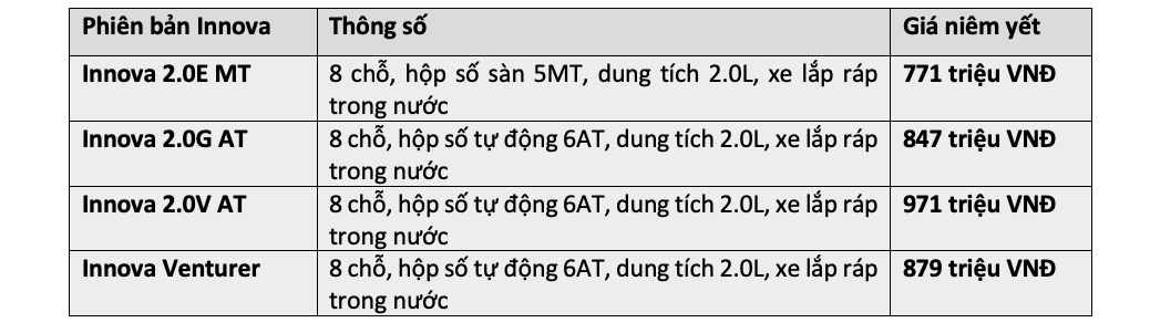 Bảng giá xe Toyota Vios 2020: Lì Xì Canh Tý – Vạn Sự Phú Quý cùng Toyota Lý Thường Kiệt