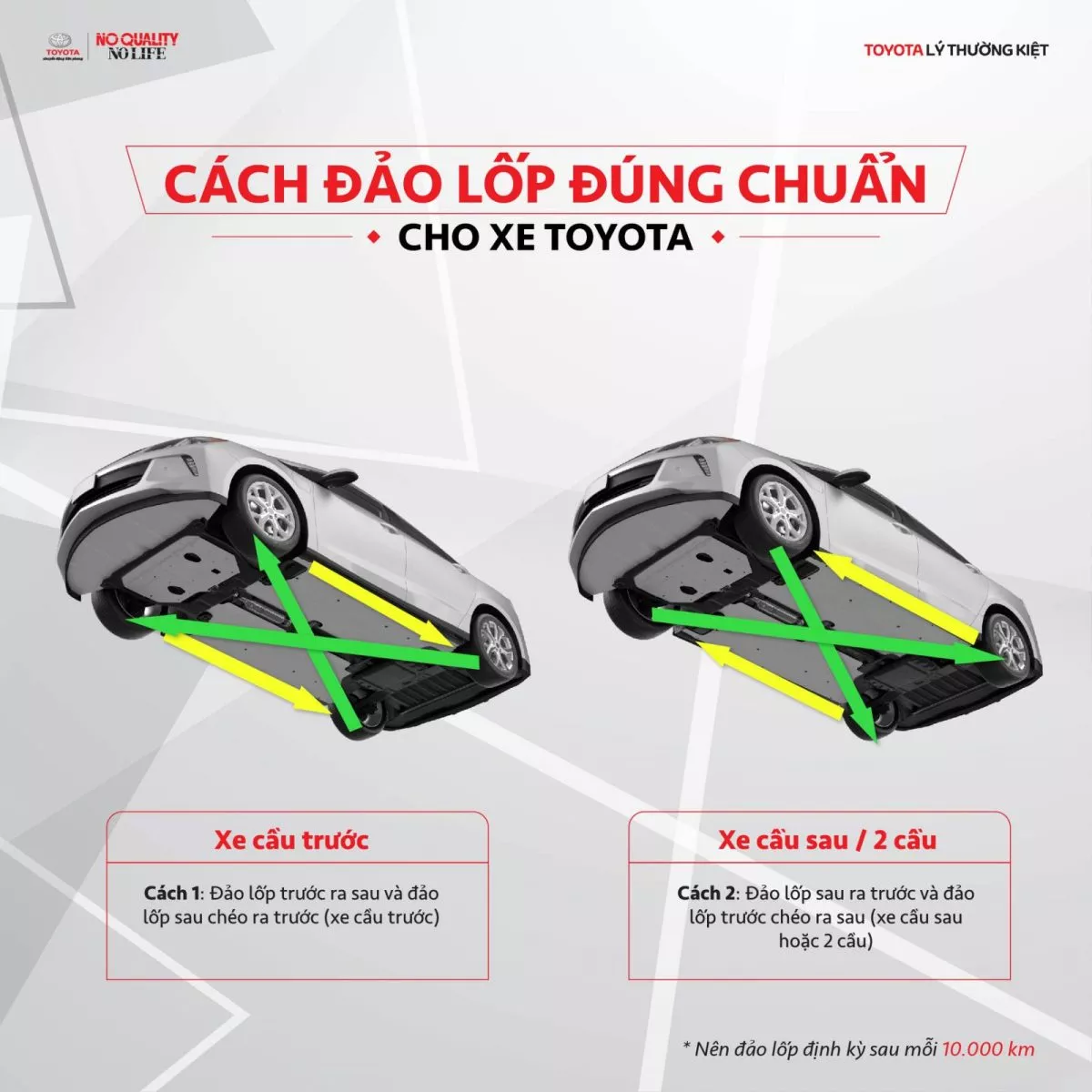 Dùng Xe Toyota Có Cần Phải Đảo Lốp Hay Không? Khi Nào Nên Đảo Lốp Xe Toyota?