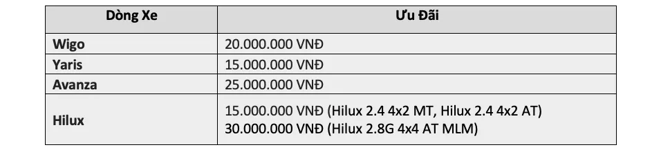 Fortuner 2020 Chia Sẻ Khó Khăn Mùa Dịch: Giảm Lãi Suất Còn 0.33%/Tháng (6 Tháng Đầu) Và Hỗ Trợ Phí Trước Bạ Đến 85 Triệu (Tuỳ Dòng Xe)