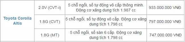 Gia Xe Oto Toyota Tháng 10 Được Giữ Bình Ổn