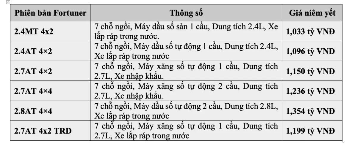 Giá Xe Toyota 2020 Ưu Đãi “Siêu Khủng” Tháng 01/2020. Bảng Giá Xe Toyota Tháng 01/2020?