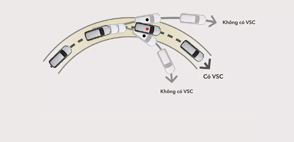 Hệ Thống Cân Bằng Điện Tử Trên Xe Ô Tô