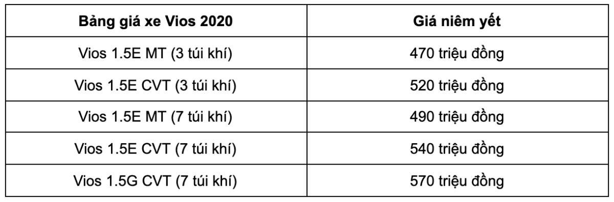 Mua Corolla Altis 2020 Hay Xe Toyota Vios 2020? Cùng Khám Phá Bộ Đôi Sedan Mới Nhất Nhà Toyota