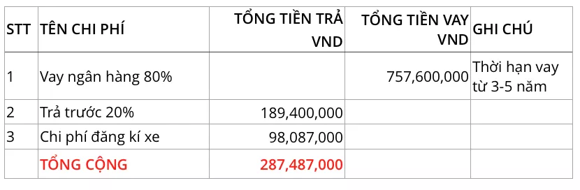 Mua Xe Fortuner Trả Góp Tại Tphcm Và Các Thủ Tục Cần Thiết