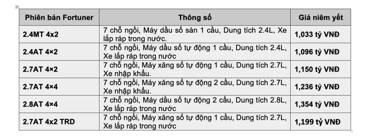 Mua Xe Toyota Trả Góp Lãi Suất Chỉ 0% / Năm (Cố Định 6 Tháng Đầu) Tại Đại Lý Xe Toyota Lý Thường Kiệt