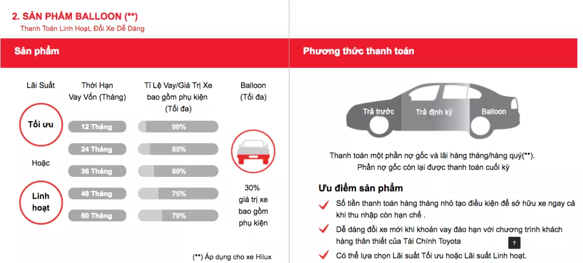 Mua Xe Toyota Trả Góp Từ 20% Với Lãi Suất Thấp