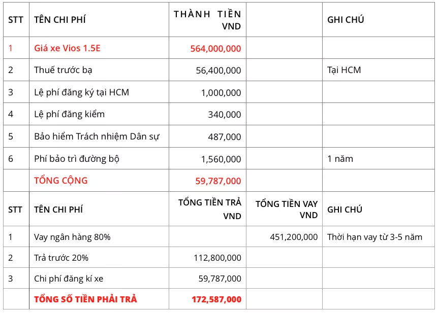 Mua Xe Vios Trả Góp Trả 20% Giá Trị Nhận Xe Ngay