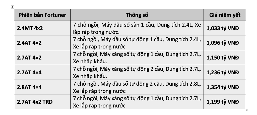 Bảng giá xe Toyota Vios 2020: Lì Xì Canh Tý – Vạn Sự Phú Quý cùng Toyota Lý Thường Kiệt