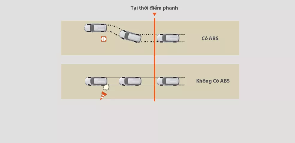 Hệ Thống Cân Bằng Điện Tử Trên Xe Ô Tô