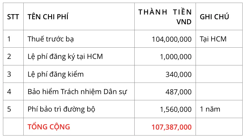 Mua Xe Fortuner Trả Góp Tại Tphcm Và Các Thủ Tục Cần Thiết