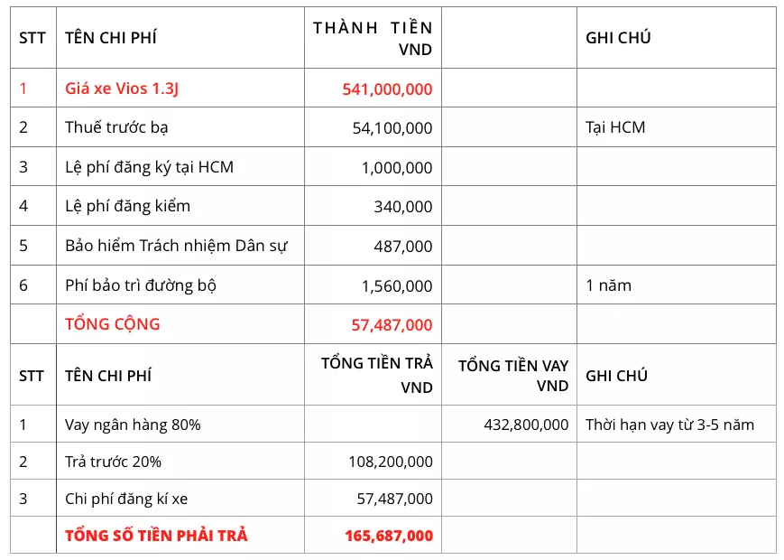 Mua Xe Vios Trả Góp Trả 20% Giá Trị Nhận Xe Ngay