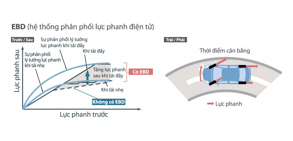 Xe Toyota Hilux 2.4E Có Gì Mới Và Bán Xe Hilux 2017 Cập Nhật