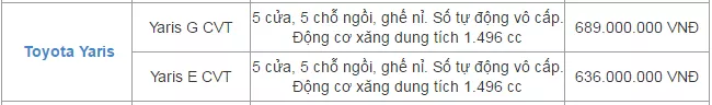 Gia Xe Oto Toyota Tháng 10 Được Giữ Bình Ổn