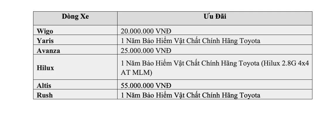 Giá Xe Toyota 2020 Mới Nhất Giá Xe Toyota 2020 Ưu Đãi “Đặc Biệt” Trong Tháng 05