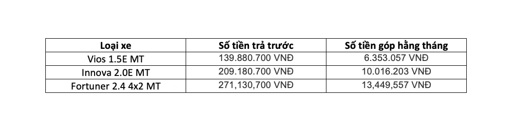 Giá Xe Toyota 2020 Tháng 10: Xe Fortuner 2020 Giá Từ 995 Triệu