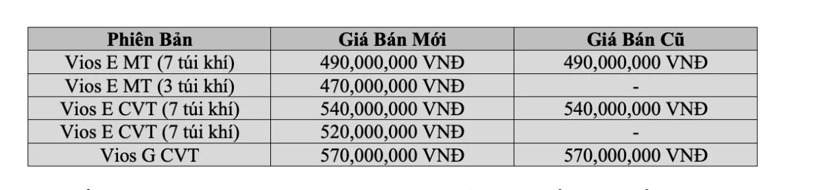 Giá Xe Toyota 2020 Ưu Đãi “Siêu Khủng” Tháng 01/2020. Bảng Giá Xe Toyota Tháng 01/2020?