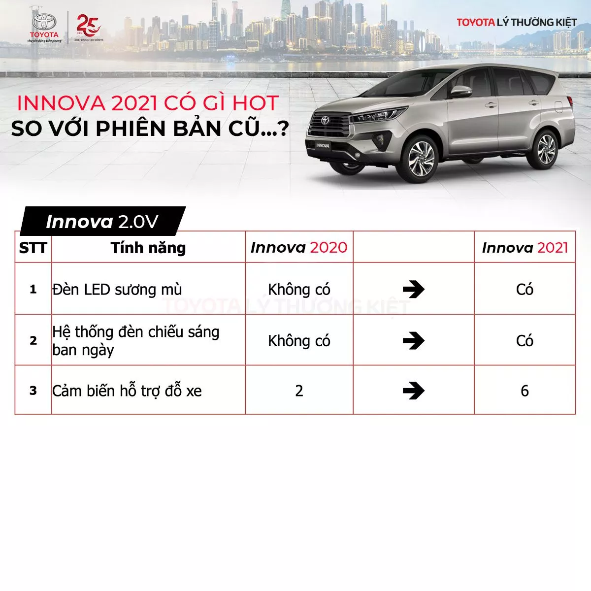 Innova 2020 Có Gì Khác So Với Phiên Bản Cũ? Giá Xe Innova 2020 Tại Toyota Lý Thường Kiệt Bao Nhiêu?