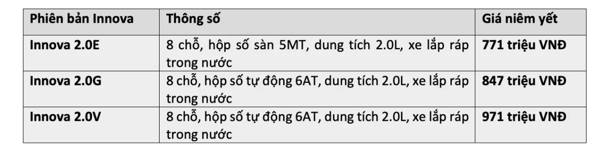 Mua Xe Toyota Trả Góp Lãi Suất Chỉ 0% / Năm (Cố Định 6 Tháng Đầu) Tại Đại Lý Xe Toyota Lý Thường Kiệt