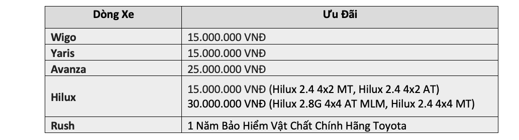 Bảng giá xe Toyota Vios 2020: Lì Xì Canh Tý – Vạn Sự Phú Quý cùng Toyota Lý Thường Kiệt
