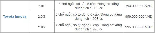 Gia Xe Oto Toyota Tháng 10 Được Giữ Bình Ổn