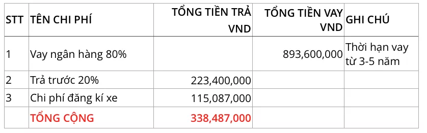 Mua Xe Fortuner Trả Góp Tại Tphcm Và Các Thủ Tục Cần Thiết