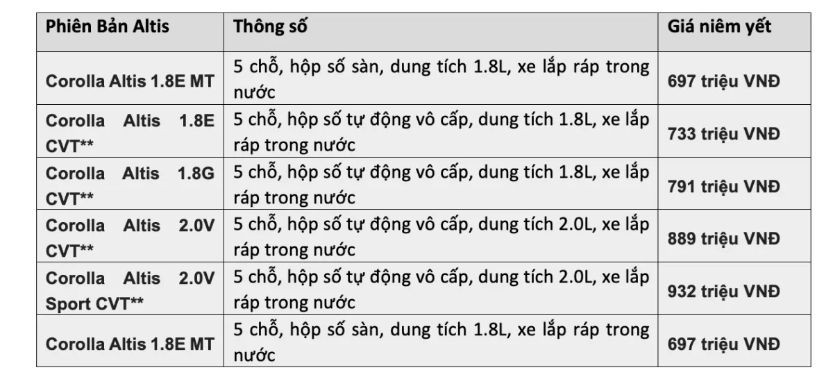 Mua Xe Toyota Trả Góp Lãi Suất Chỉ 0% / Năm (Cố Định 6 Tháng Đầu) Tại Đại Lý Xe Toyota Lý Thường Kiệt