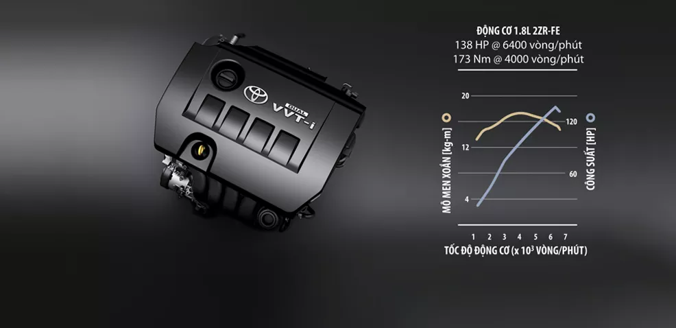 Giá Xe Altis 2019 – Đánh Giá Xe Corolla Altis Với Những Nâng Cấp Mới Nhất