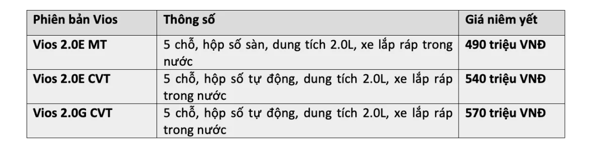 Mua Xe Toyota Trả Góp Lãi Suất Chỉ 0% / Năm (Cố Định 6 Tháng Đầu) Tại Đại Lý Xe Toyota Lý Thường Kiệt