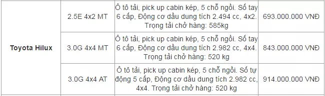 Gia Xe Oto Toyota Tháng 10 Được Giữ Bình Ổn