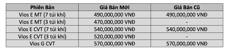 Bảng giá xe Toyota Vios 2020: Lì Xì Canh Tý – Vạn Sự Phú Quý cùng Toyota Lý Thường Kiệt
