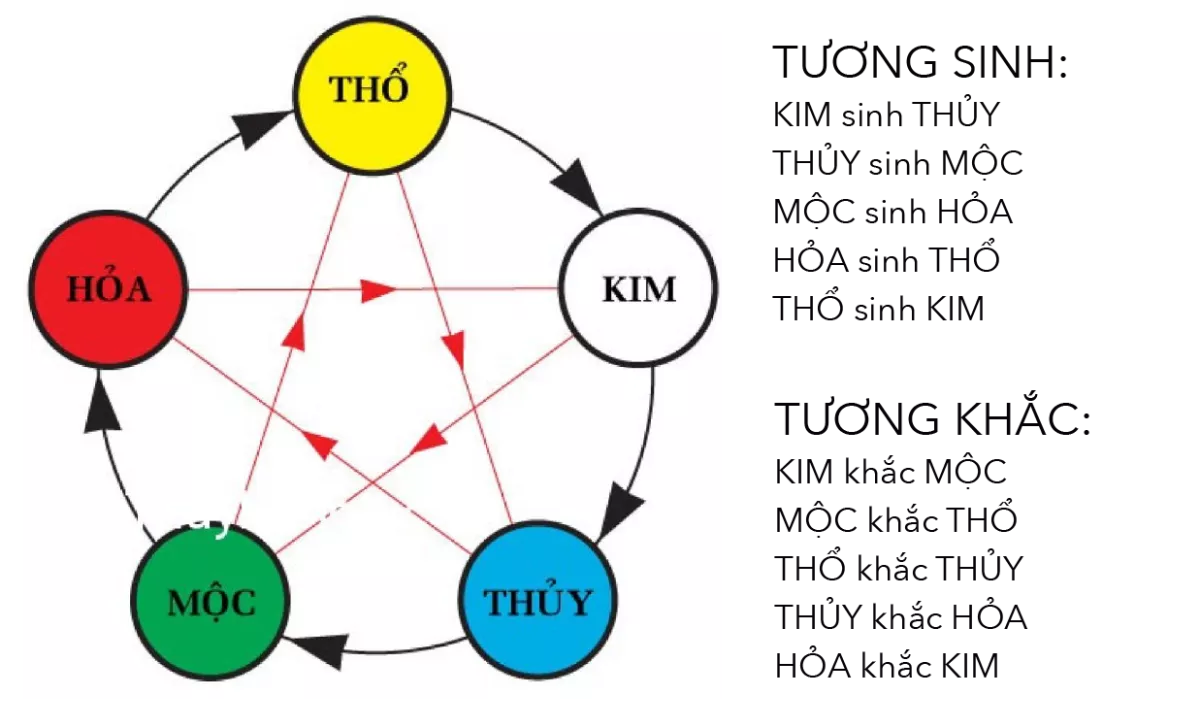 Chọn Xe Toyota Hợp Màu Sắc Phong Thủy Đem Lại May Mắn