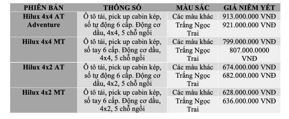 Đánh Giá Xe Toyota Hilux 2020: Thiết Kế Đột Phá, An Toàn Vượt Trội Và Tiện Nghi Cải Tiến