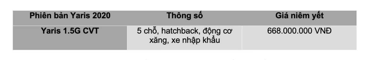 Đánh Giá Xe Toyota Yaris 2020: Sành Điệu Hơn, Trẻ Trung Hơn Và Hiện Đại Hơn Với Loạt Nâng Cấp Cao Cấp Nhất Phân Khúc