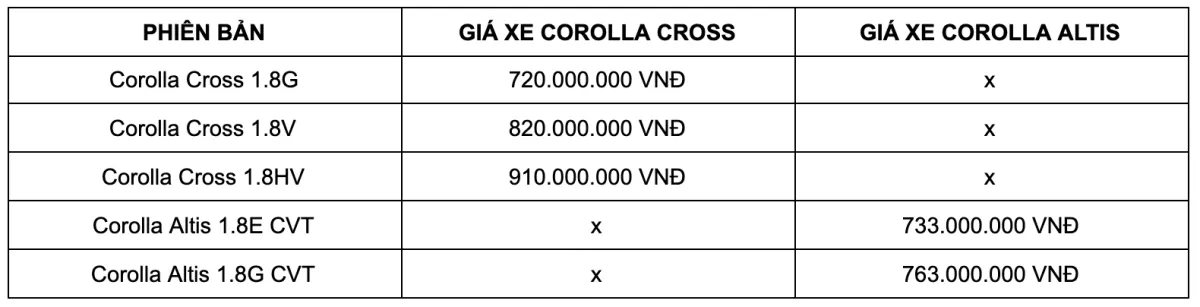 Đặt Toyota Corolla Cross Và Altis Lên Bàn Cân Để Tìm Ra Mẫu Xe &Quot;Chân Ái&Quot;