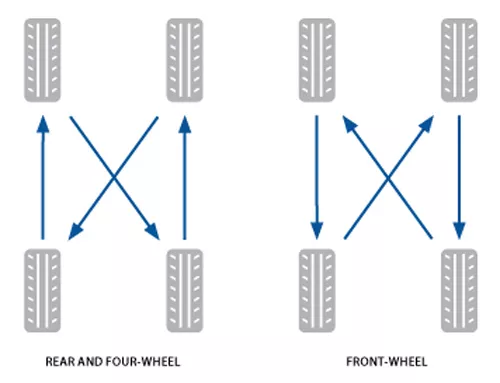 Dùng Xe Toyota Có Cần Phải Đảo Lốp Hay Không? Khi Nào Nên Đảo Lốp Xe Toyota?