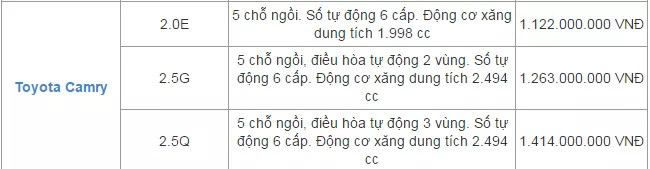 Gia Xe Oto Toyota Tháng 10 Được Giữ Bình Ổn