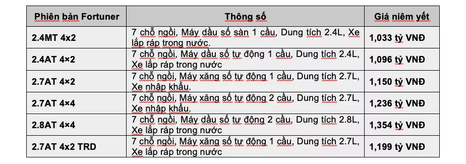 Giá Xe Toyota 2020 Mới Nhất Giá Xe Toyota 2020 Ưu Đãi “Đặc Biệt” Trong Tháng 05