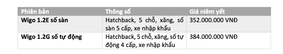 Giá Xe Wigo 2020: Nâng Cấp Thiết Kế, Bổ Sung Tiện Nghi, Giảm 21 Triệu Đồng