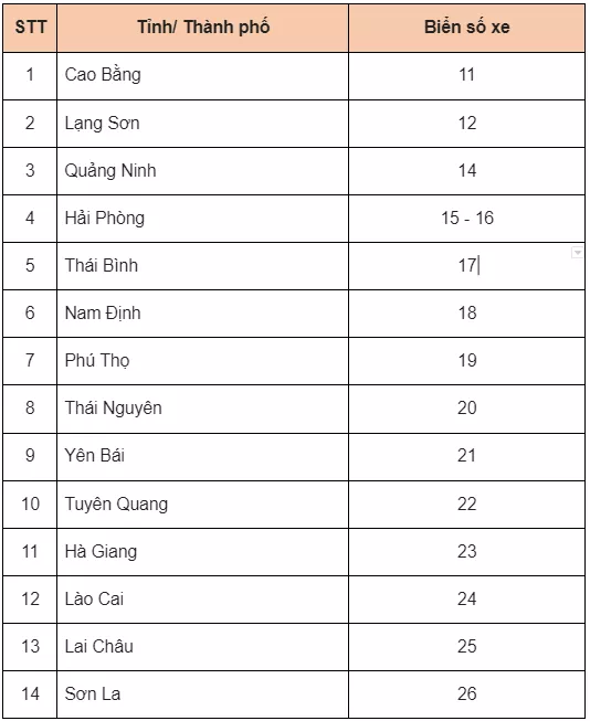 Biển Số Xe Các Tỉnh Thành Việt Nam Cập Nhật 2023