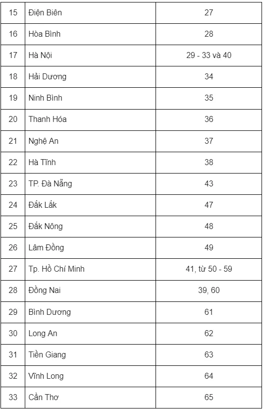 Biển Số Xe Các Tỉnh Thành Việt Nam Cập Nhật 2023