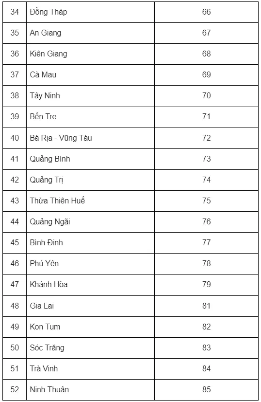 Biển Số Xe Các Tỉnh Thành Việt Nam Cập Nhật 2023