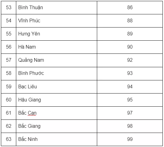 Biển Số Xe Các Tỉnh Thành Việt Nam Cập Nhật 2023