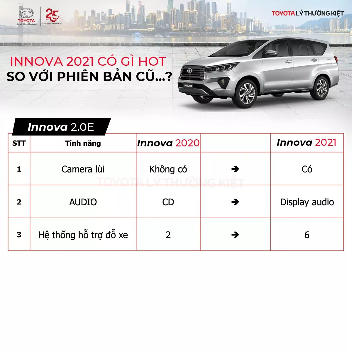 Innova 2020 Có Gì Khác So Với Phiên Bản Cũ? Giá Xe Innova 2020 Tại Toyota Lý Thường Kiệt Bao Nhiêu?